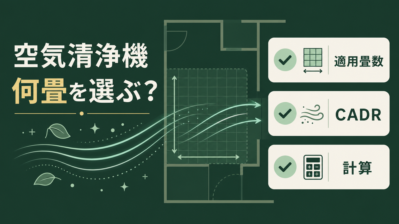空気清浄機の適用畳数・CADR・必要量の計算を示す図解