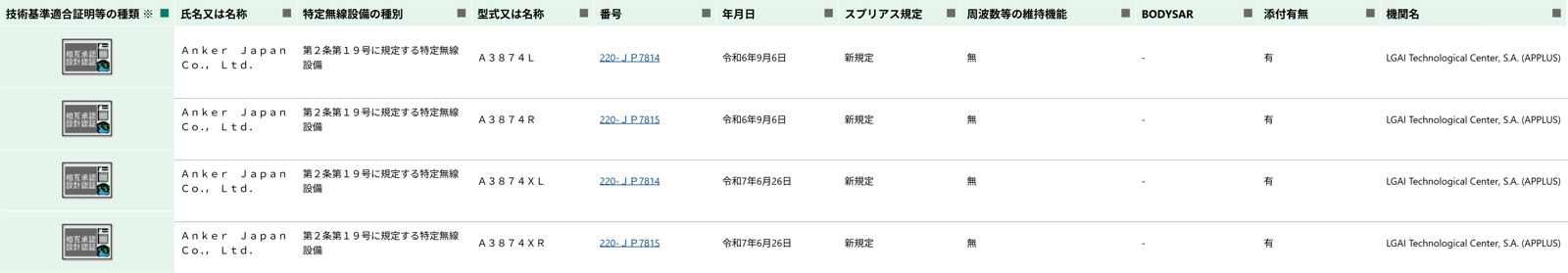 総務省 技適検索でAnker Soundcore AeroFit 2(A3874L/R)の工事設計認証を確認した画面