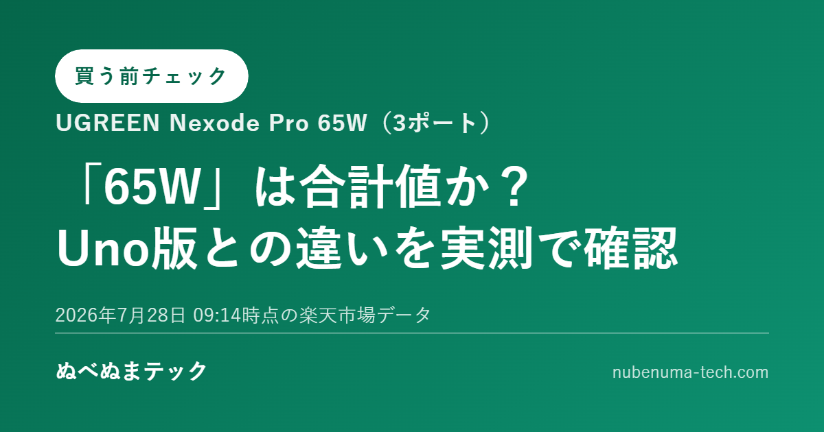 UGREEN Nexode Pro 65W（3ポート）の65W表記とUno版との違いを実測で確認するアイキャッチ画像